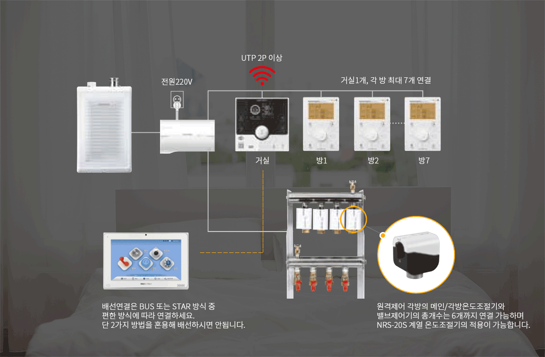 각방시스템4