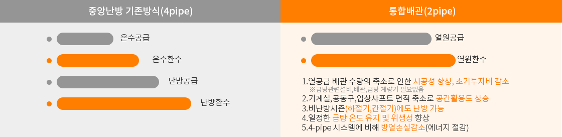 히티허브4