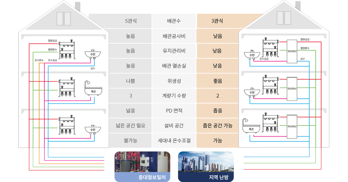 히티허브5