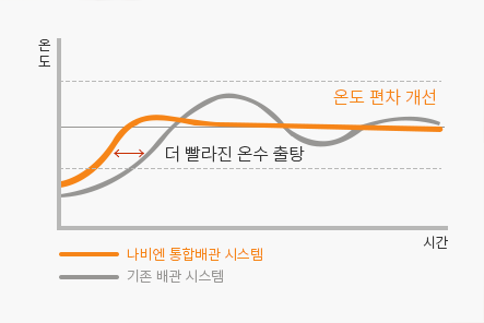 히티허브9